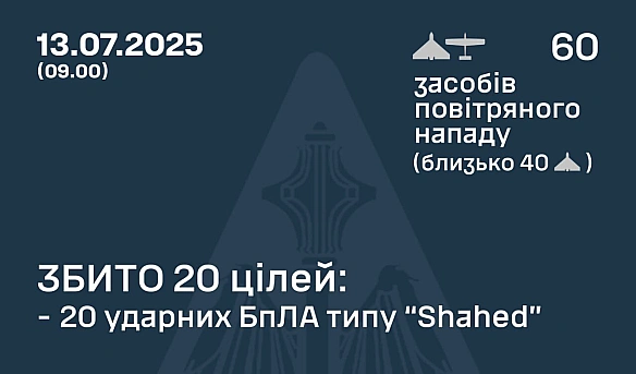 we.ua - Упродовж доби 20 російських дронів влучили у 5 локаціях