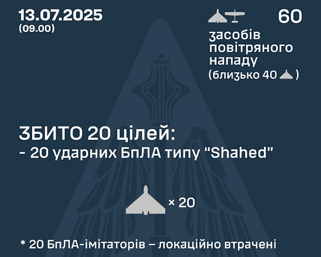 we.ua - Повітряні сили повідомили подробиці нічної атаки росіян: скільки збито