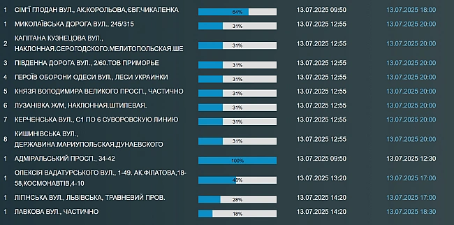 we.ua - Тисячі одеситів сьогодні залишилися без води — яка причина