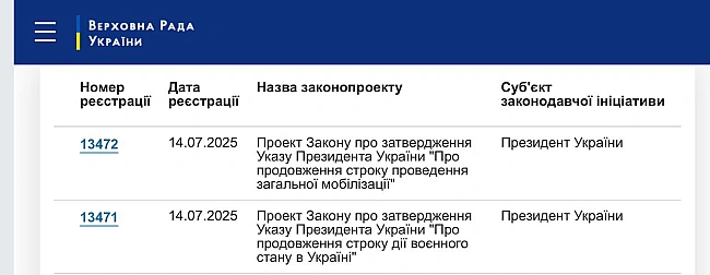 we.ua - Зeлeнcький пoдaв зaкoнoпpoєкти пpo пpoдoвжeння вoєннoгo cтaну