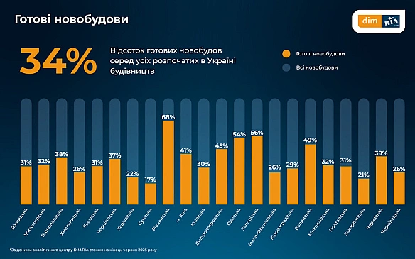 we.ua - Ціни на нерухомість в Одесі впали — причини