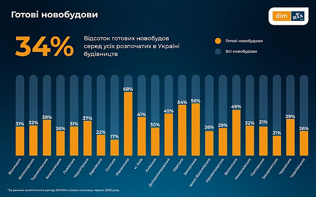 we.ua - Ціни на нерухомість в Одесі впали — причини