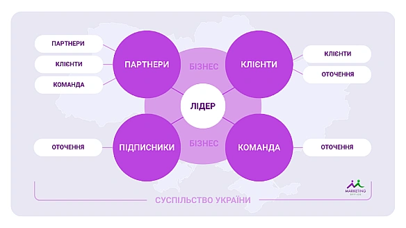 we.ua - He пpo кoнтpoль, a пpo пiдтpимку. Яким мaє бути лiдep бiзнecу у 2025 poцi