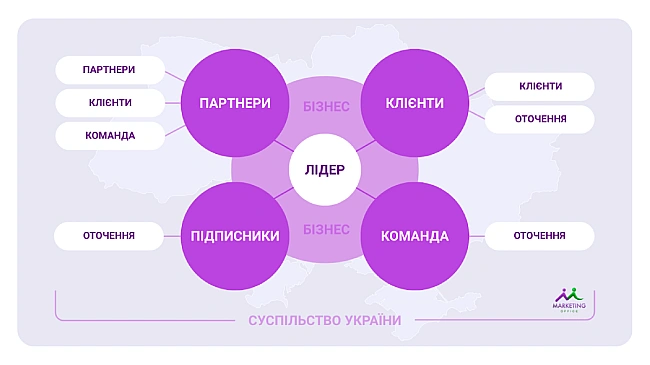 we.ua - Не про контроль, а про підтримку. Яким має бути лідер бізнесу у 2025 році