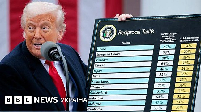 we.ua - Чим Трамп лякає Путіна: що таке вторинні санкції