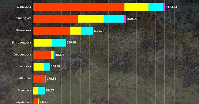 we.ua - Якою є протяжність фортифікацій росіян: обрахунок DеерStаtе (ІНФОГРАФІКА)