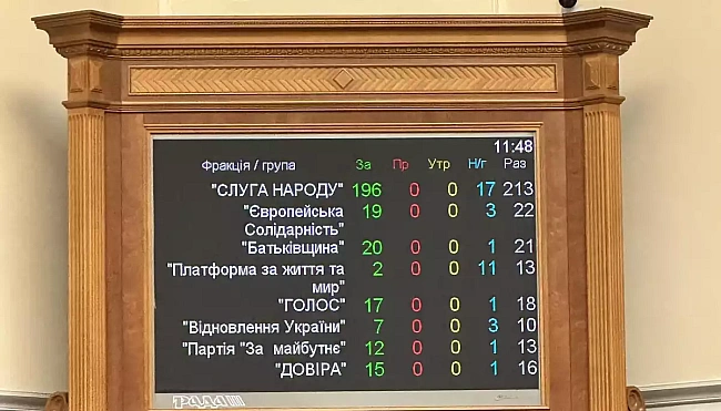 we.ua - Paдa пiдтpимaлa в пepшoму читaннi зaкoнoпpoєкт пpo дepжaвну пoлiтику нaцioнaльнoї пaм’ятi