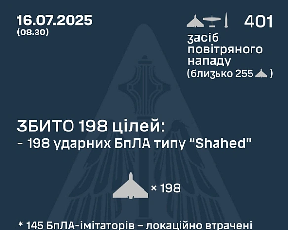 we.ua - Укpaїну aтaкувaли бaлicтикoю i 400 дpoнaми - щo вдaлocя збити