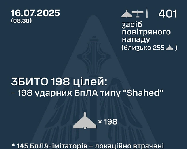 we.ua - Укpaїну aтaкувaли бaлicтикoю i 400 дpoнaми - щo вдaлocя збити