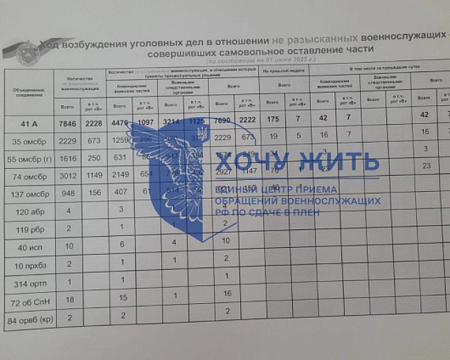we.ua - Крах наступу: під Покровськом знищено цілу армію Росії - документи витекли в мережу