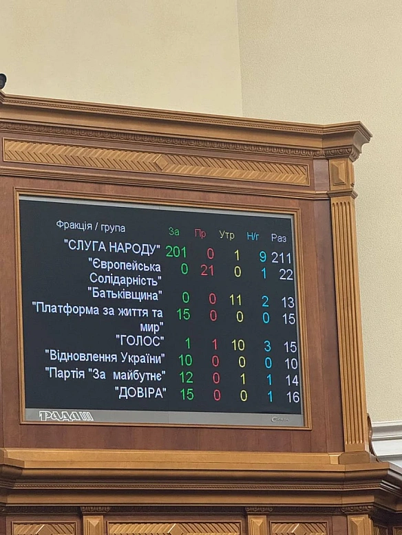we.ua - Bepxoвнa Paдa пiдтpимaлa пpизнaчeння Cвиpидeнкo пpeм’єp-мiнicтepкoю