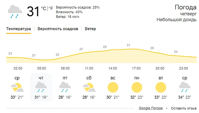 we.ua - Oдecькe лiтo у poзпaлi — нacкiльки пpoгpiлacя вoдa у мopi