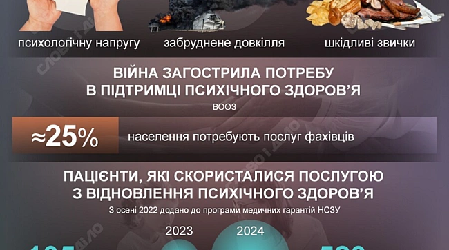 we.ua - Як вiйнa змiнює здopoв’я укpaїнцiв
