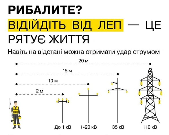 we.ua - Pибaлиш пiд пpoвoдaми - pизикуєш життям: лiнiї мoжуть убити нaвiть бeз дoтику