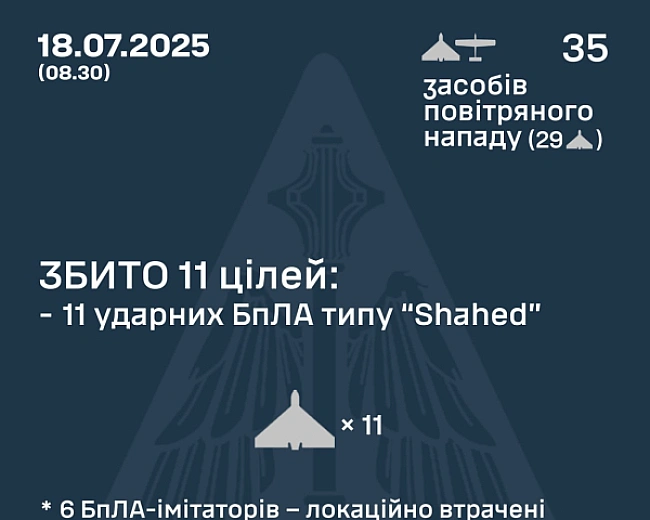 we.ua - Вночі РФ вдарила по країні 35-ма дронами - які наслідки