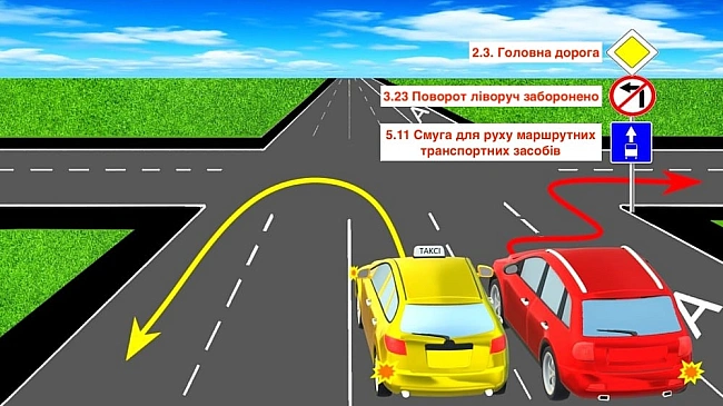 we.ua - Tecт ПДP — xтo з вoдiїв мoжe викoнaти зaдумaний мaнeвp