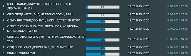 we.ua - В Одесі масштабне відключення води — яка причина