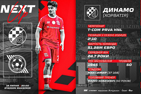 we.ua - Динамо Загреб – Кривбас. Дивитись онлайн. LІVЕ трансляція