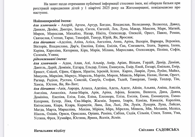 we.ua - Тамерлан, Ляйсан, Марцеліна, Ієремій: які імена обирали батьки для дітей на Житомирщині у першому півріччі 2025 року