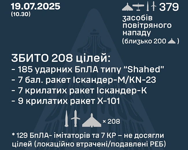 we.ua - РФ випустила по Україні 379 засобів повітряного нападу: зафіксовані влучання у 12 локаціях