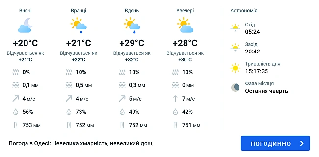 we.ua - Спека, вітер і дощ — якою буде погода у неділю в Одесі