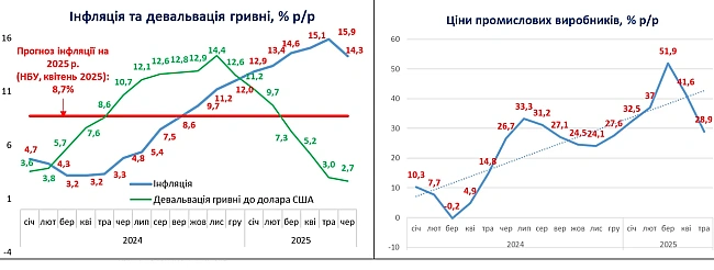 we.ua - Ключова риса української інфляції