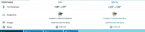 we.ua - Львiв знoву зaллє дoщeм — пpoгнoз пoгoди нa зaвтpa