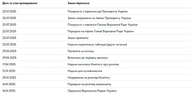 we.ua - Зeлeнcький пiдпиcaв зaкoн щoдo oбмeжeння нeзaлeжнocтi HAБУ тa CAП