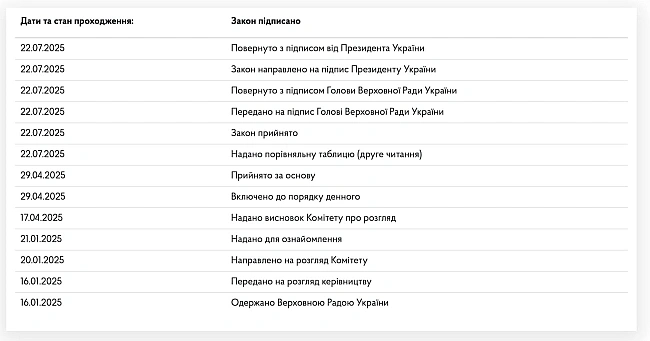 we.ua - Зеленський підписав законопроєкт щодо НАБУ та САП