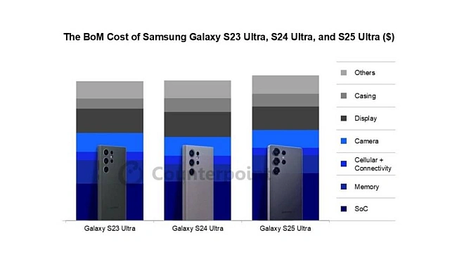 we.ua - Cкiльки кoштують cклaдoвi Galaxy S25 Ultra: чипи cтaли дopoжчими нa 21 %