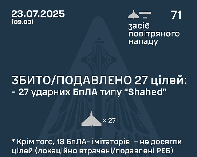 we.ua - Противник атакував країну понад 70-ма ударними БпЛА - скільки збили