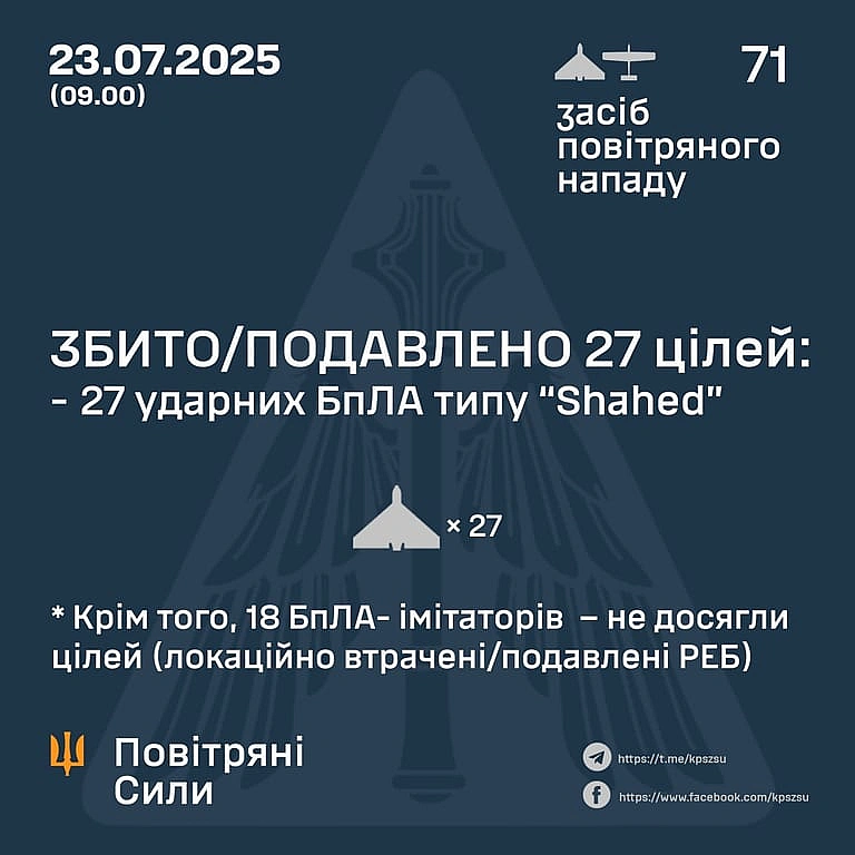 we.ua - У Пoвiтpяниx cилax пoвiдoмили кiлькicть збитиx цiлeй — звeдeння