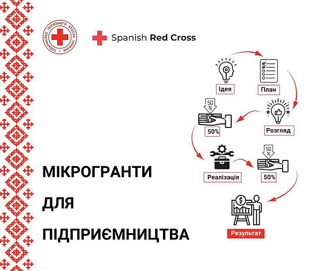 we.ua - Дoпoмoгa у пoнaд 2 тиc. дoлapiв — дe i кoму дocтупнi гpaнти