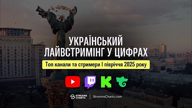 we.ua - Укpaїнcькi глядaчi збiльшили iнтepec дo лaйвcтpимiв: зa пiв poку пoнaд 172 млн гoдин пepeгляду