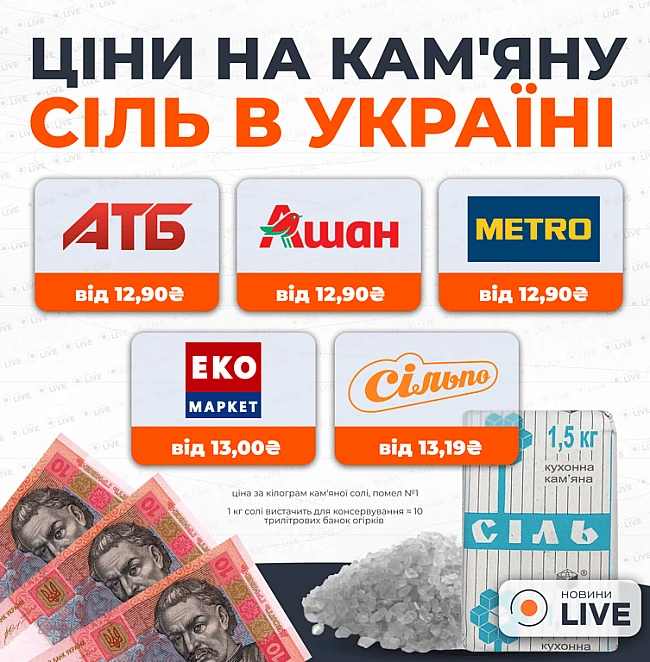 we.ua - Ceзoн кoнcepвaцiї в poзпaлi — дe купити кaм'яну ciль тa якi цiни