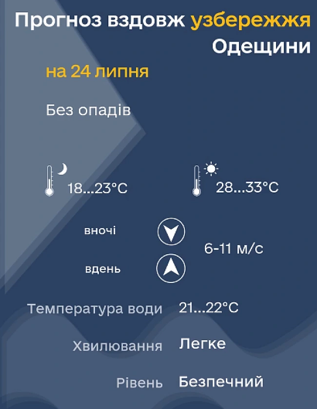 we.ua - Курортний сезон у розпалі — як прогрілася вода в морі у Одеси