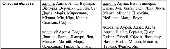 we.ua - У моді Люцифер і Неб’юла — популярні імена дітей на Одещині