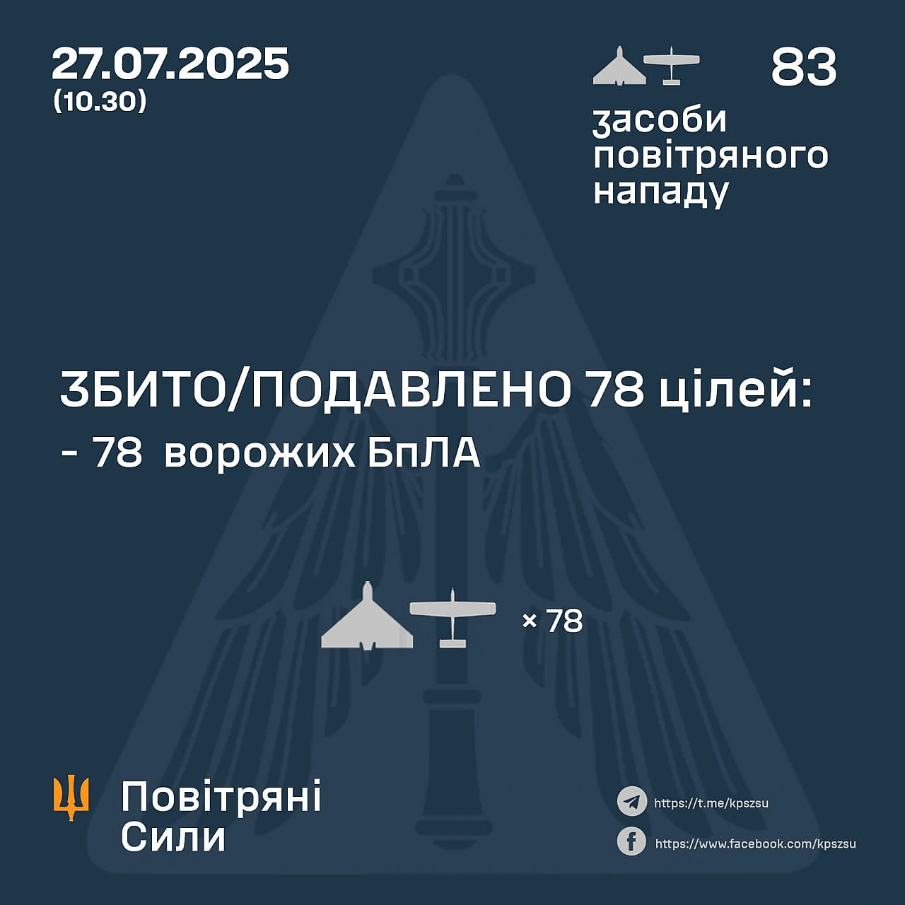 we.ua - РФ атакувала з шести напрямків — скільки дронів збила ППО
