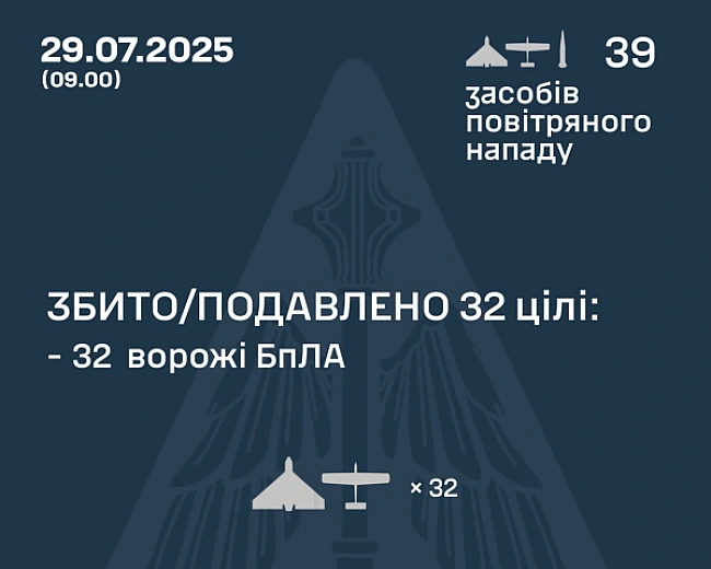 we.ua - Вночі Росія вдарила по країні Іскандерами й десятками дронів