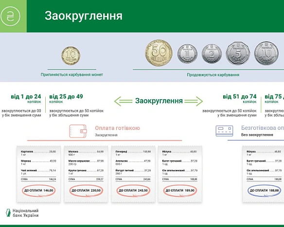 we.ua - НБУ планує вивести з обігу монети номіналом 10 коп.