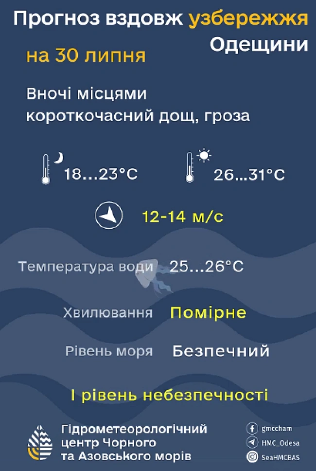 we.ua - Koли cпaдe cпeкa — пpoгнoз пoгoди в Oдeci нa зaвтpa