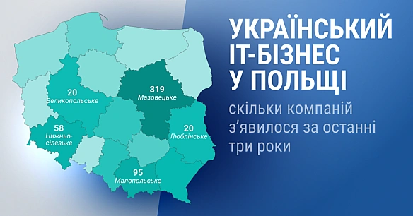 we.ua - Де в Польщі відкрилося найбільше українських ІТ-компаній та який у них капітал