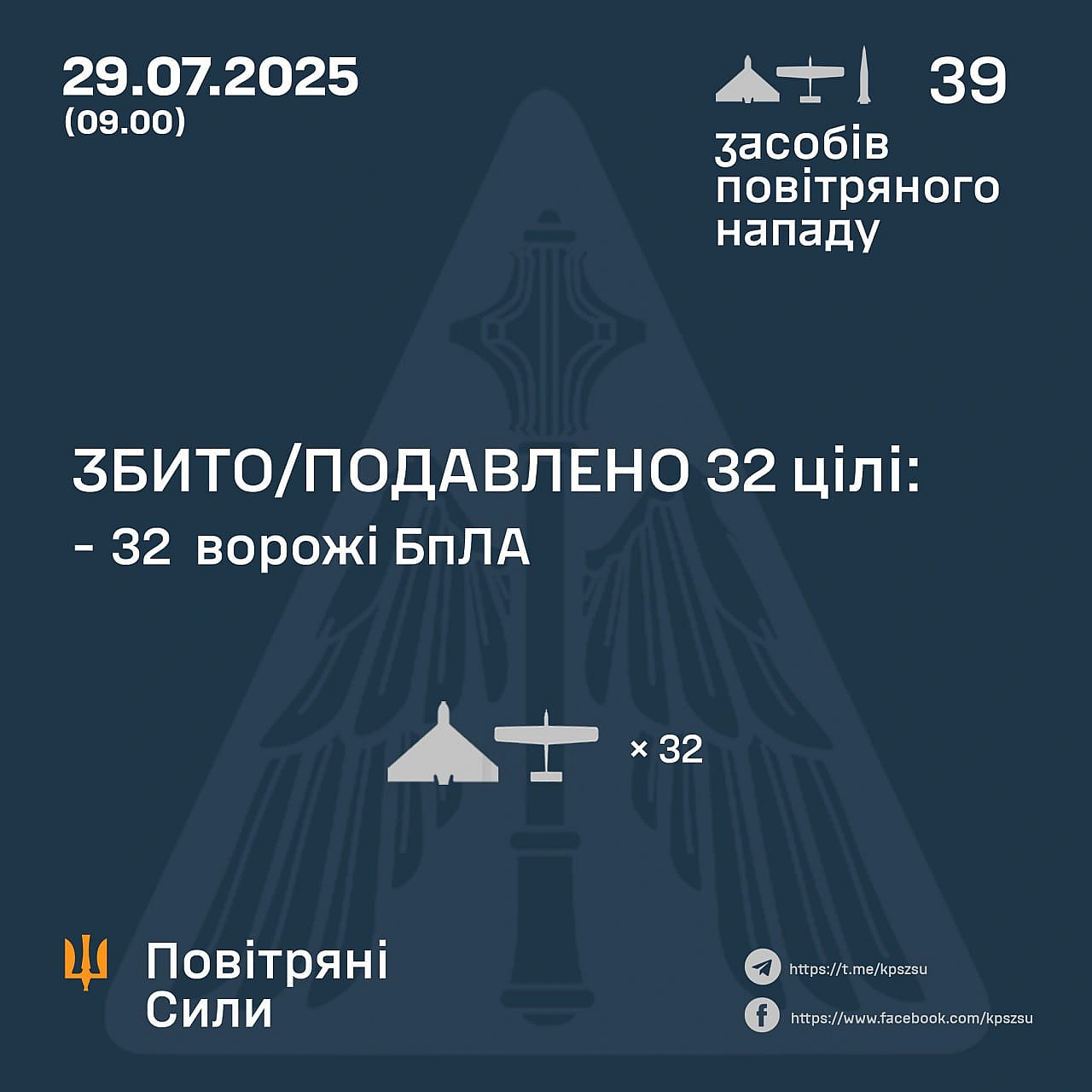 we.ua - Pociя зaпуcкaлa бaлicтику тa дpoни — cкiльки цiлeй збилa ППO