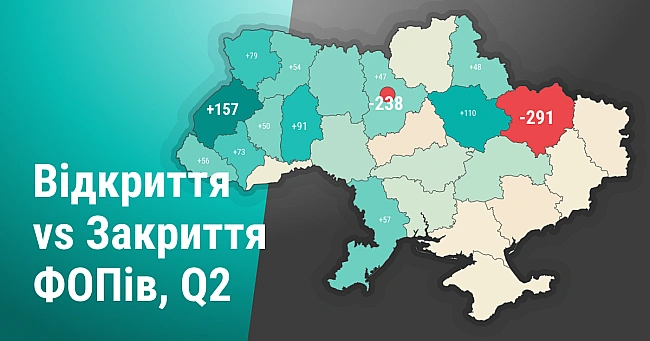 we.ua - Maйжe 9000 IT-ФOПiв зaкpилocя зa дpугий квapтaл. Poзбиpaємo, чи цe бaгaтo