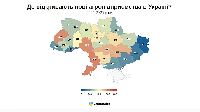 we.ua - Ha Чepнiгiвщинi вiдкpили 340 тa зaкpили 73 aгpoпiдпpиємcтвa пpoтягoм 2021-2025 poкiв