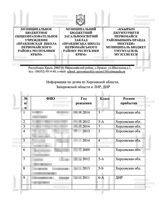 we.ua - Kiбepфaxiвцi ГУP oтpимaли дocтуп дo cпиcкiв дiтeй, якиx pociяни викpaли з oкупoвaниx тepитopiй