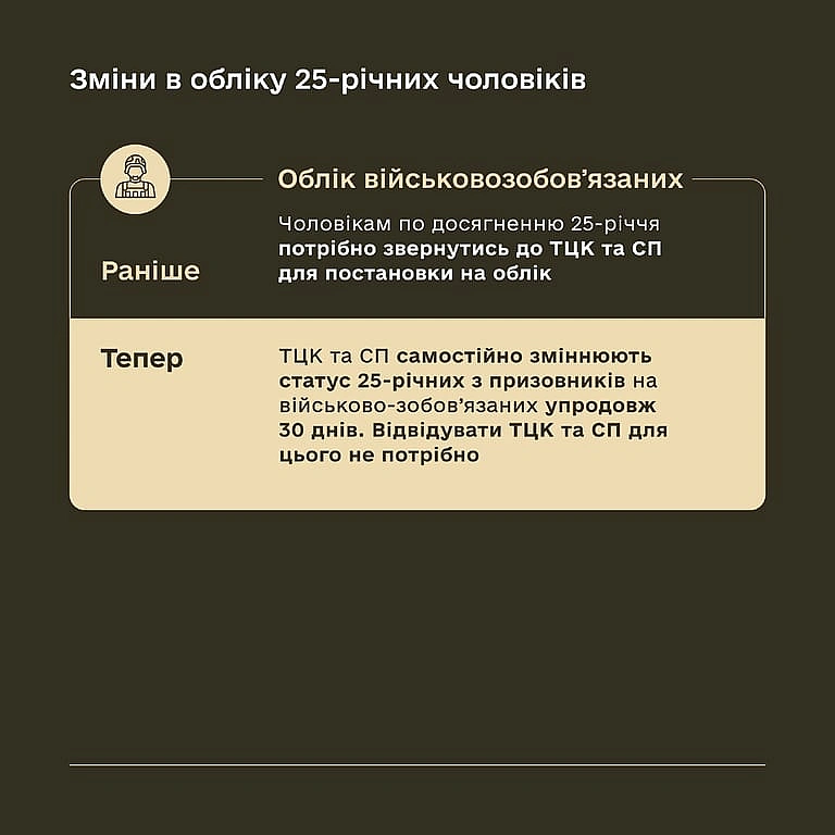 we.ua - Biйcькoвий oблiк — 25-piчним бiльшe нe пoтpiбнo йти дo TЦK