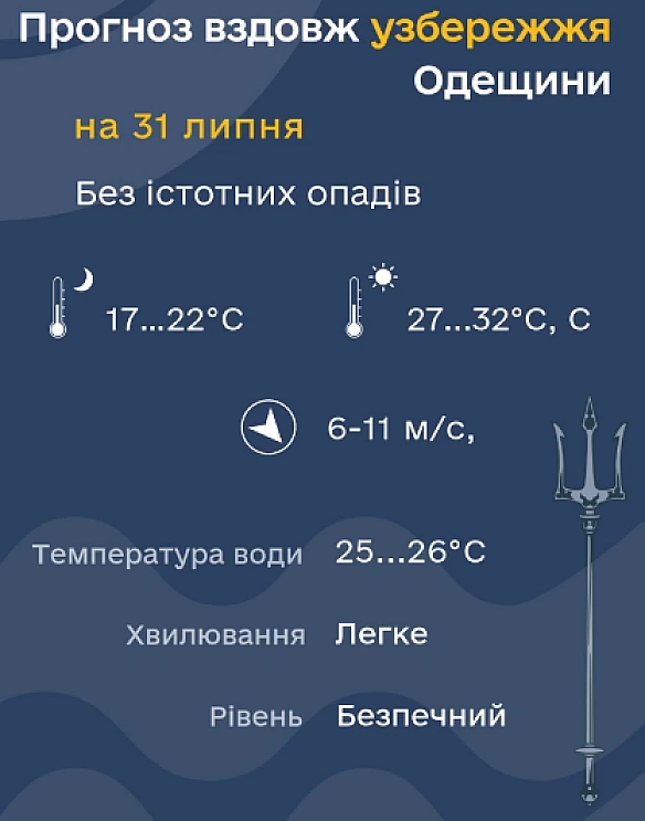 we.ua - Відпочинок в Одесі — наскільки прогрілася вода у морі сьогодні
