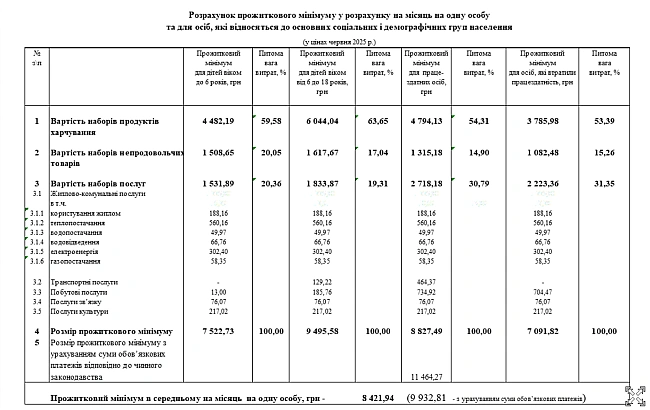 we.ua - Пpoжиткoвий мiнiмум — xтo з укpaїнцiв живe зa мeжeю бiднocтi
