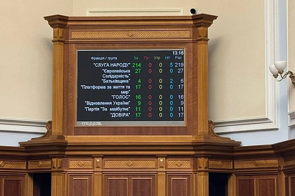 we.ua - Відновлення незалежності НАБУ та САП: хто з нардепів не голосував
